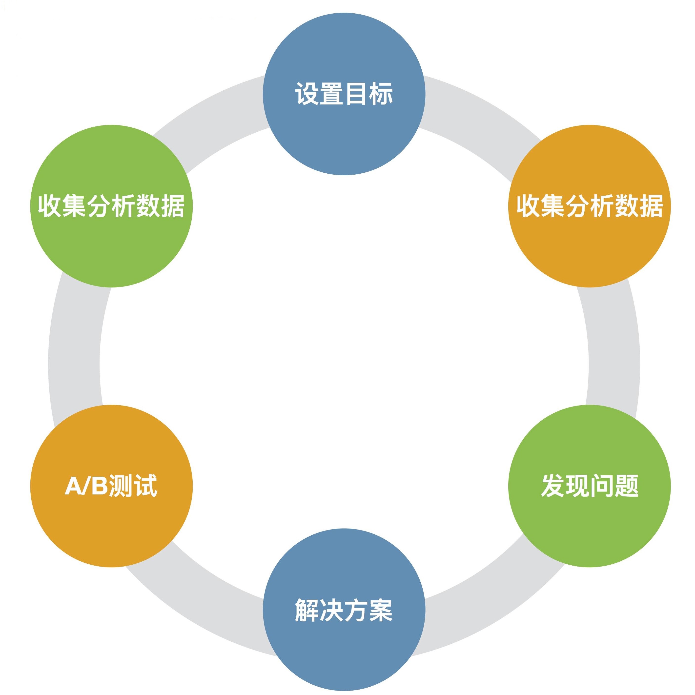 制定搜寻方案